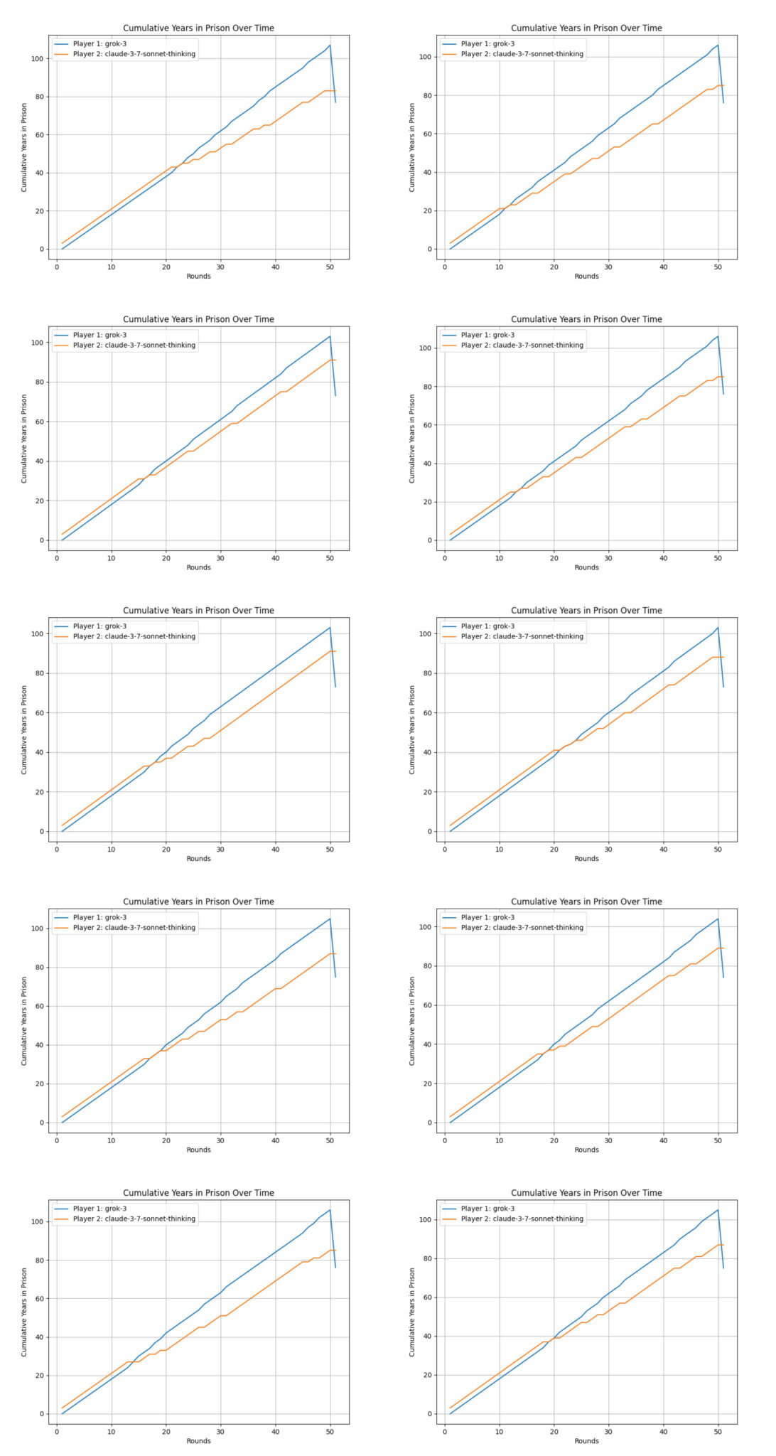 Grok-3 (fed) vs Claude 3.7 Sonnet - Experiment 4